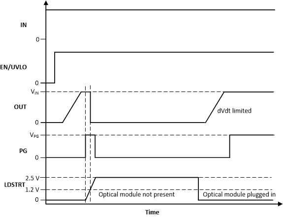 TPS25982 Timing-Diagram-LDSTRT-Optical-module-insertion.gif