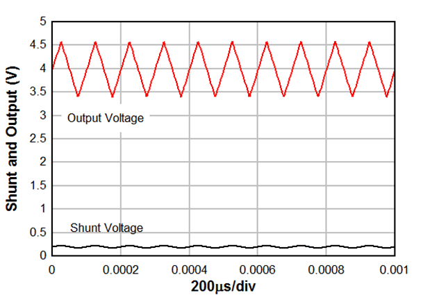 INA901-SP AppNoFilt.gif