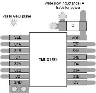 TMUX1574 Breakout.gif