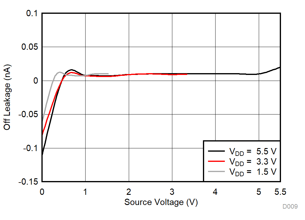 TMUX1574 D009_SCDS391.gif