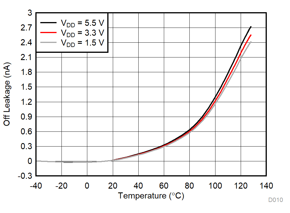 TMUX1574 D010_SCDS391.gif