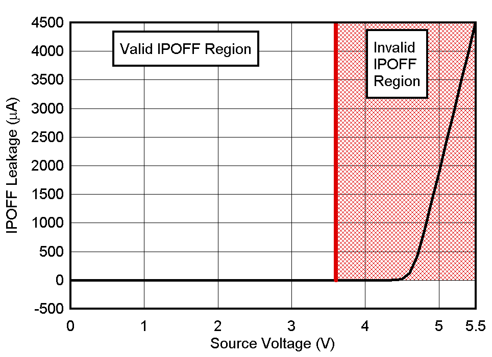 TMUX1574 D014_SCDS391.png