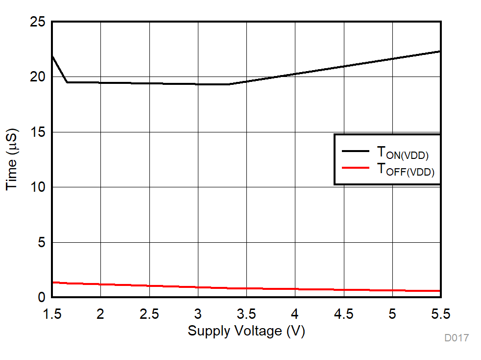 TMUX1574 D017_SCDS391.gif