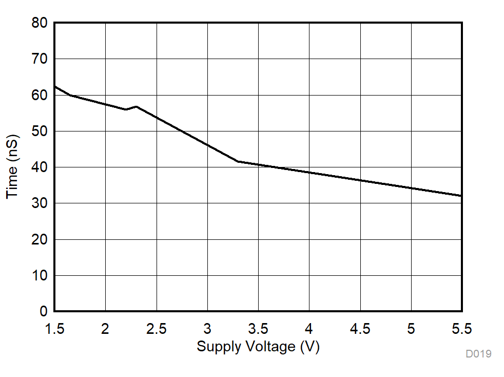 TMUX1574 D019_SCDS391.gif