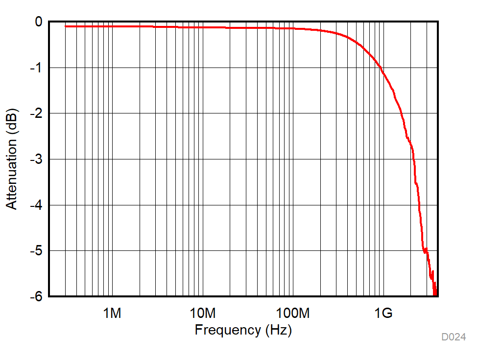 TMUX1574 D024_SCDS391.gif