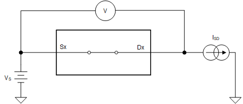 TMUX1574 On_Resistance.gif