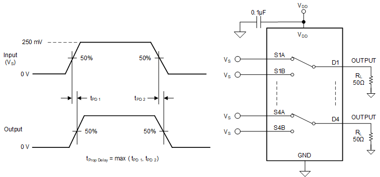 TMUX1574 Prop-Delay.gif