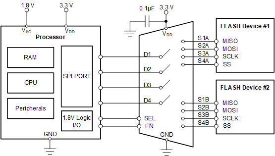 TMUX1574 SPI_Flash_Muxing.gif