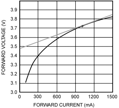 TPS92515AHV-Q1 300856f2.png