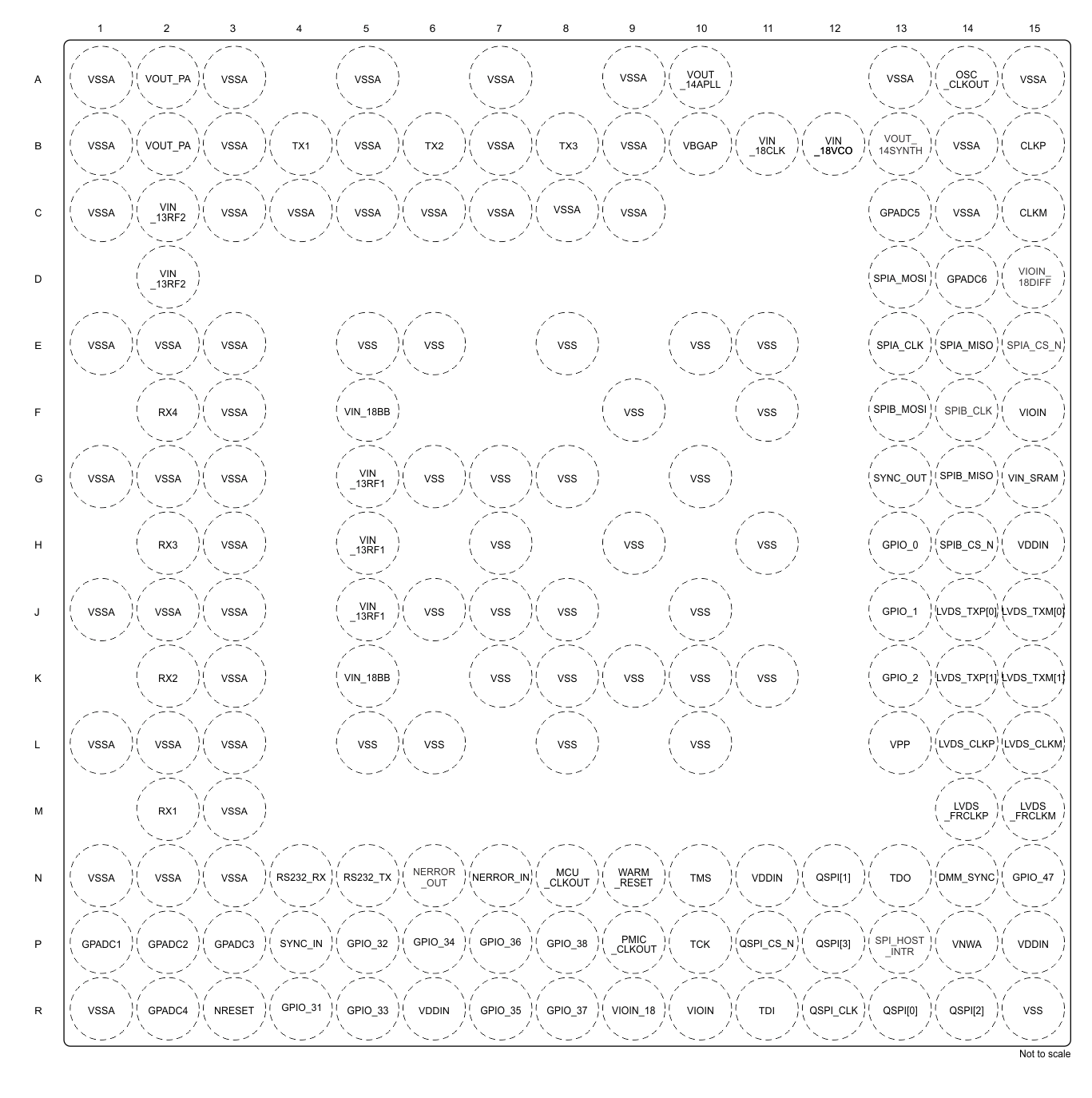 IWR6843 IWR6443 ピン配置図 