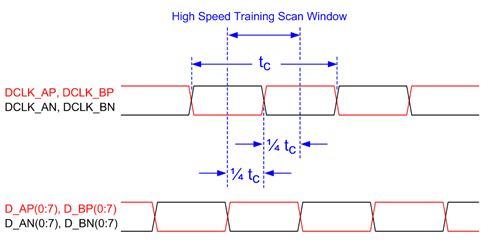 DLP4710 07_SubLVDS_High_Speed_Training_Window.gif