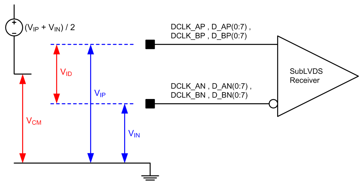 DLP4710 08_SubLVDS_Voltage_Parameters_Definitions_Circuit.gif