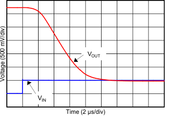 OPA2313-Q1 C026_SBOS649.gif