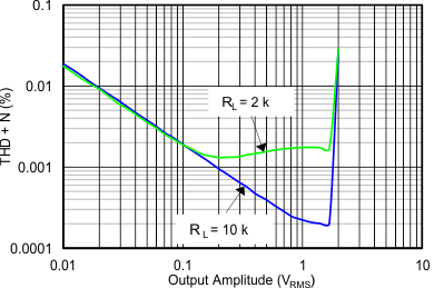 OPA2313-Q1 C031_SBOS649.gif