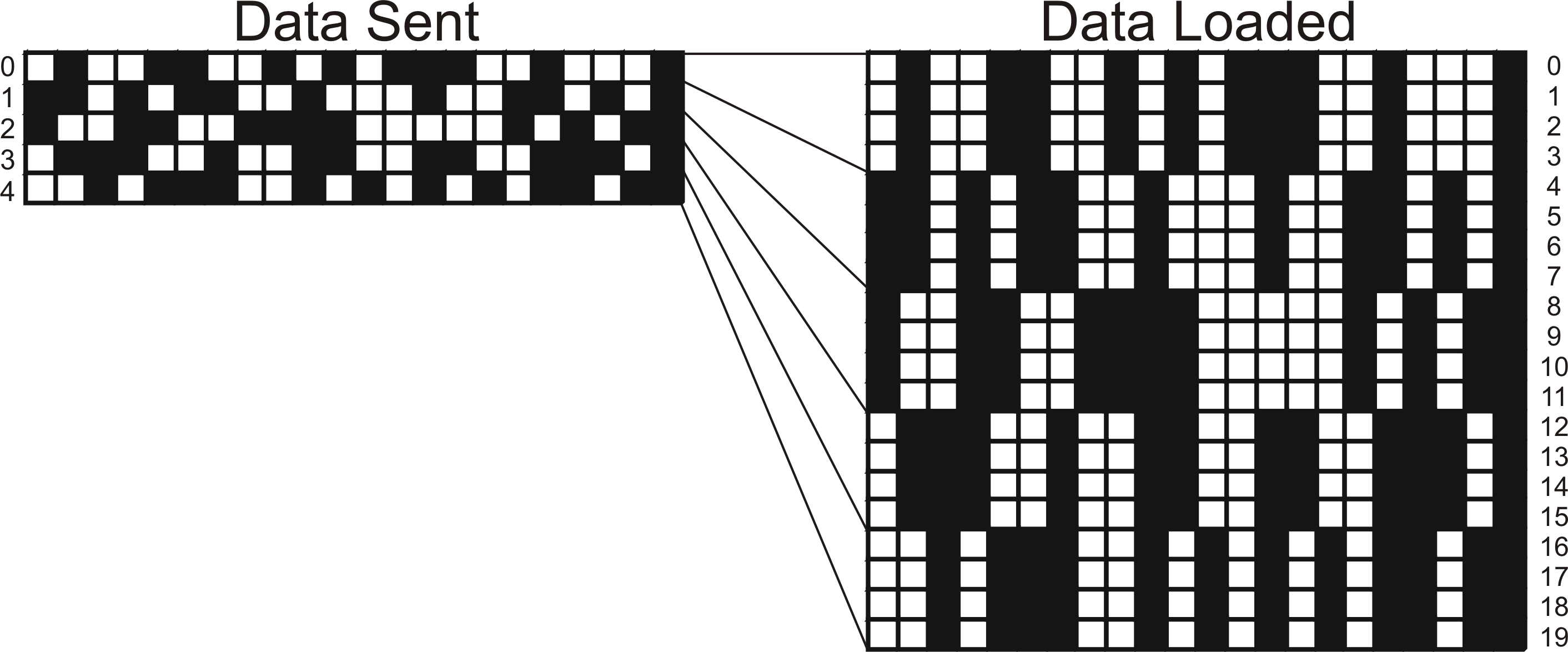 DLPC410 Load4_DataMapping.png