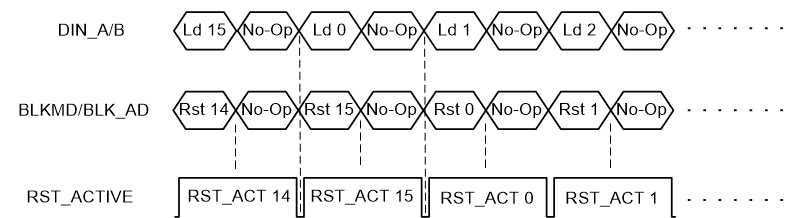 DLPC410 Single_Phased_ShortLoad.gif