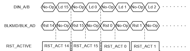 DLPC410 Single_Phased_ShortLoad2.gif