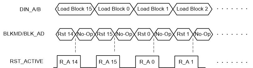 DLPC410 Single_phased_LongLoad.gif