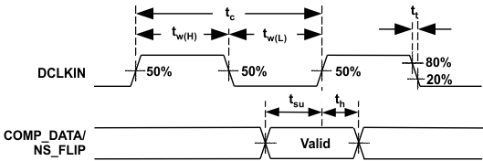 DLPC410 control_tim_lps024.gif