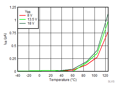 TPS1HA08-Q1 SLVSDF0_DG2.gif