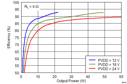 TAS5760MD G015_SLOS741.png