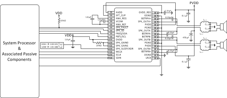 TAS5760L TAC_32P_BTL_SW.gif