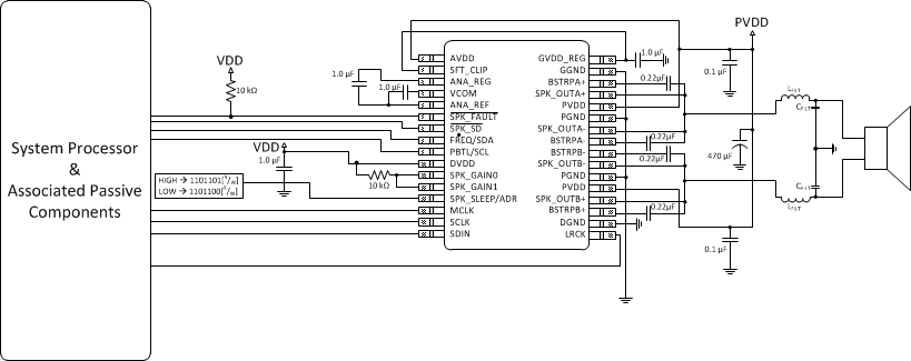 TAS5760L TAC_32P_PBTL_SW.gif