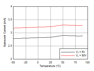 OPA462 WLF76R_1_OPA462_iq_vs_temperature.gif