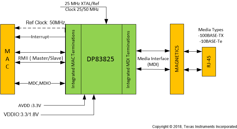 DP83825I Application-Diagram_Color.gif