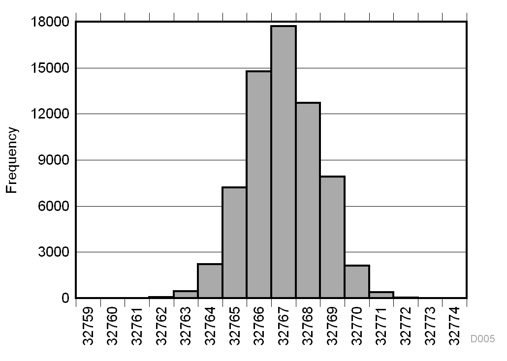DC Histogram GUID-EC99B7B9-A813-4EBF-AF6D-E61D6B098CC4-low.gif