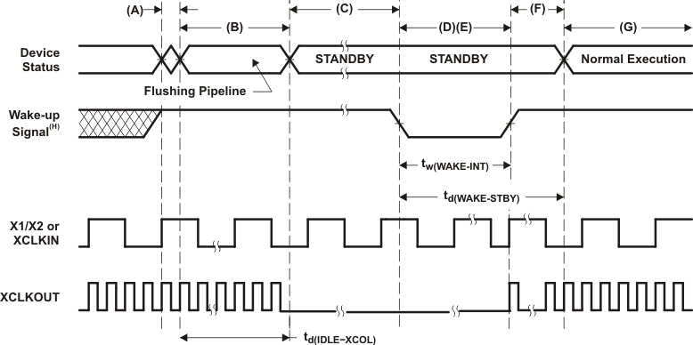 STANDBY の開始 / 終了タイミング図 GUID-B4CC1DE2-0686-4A9F-B31A-00DA4AA2EA46-low.gif