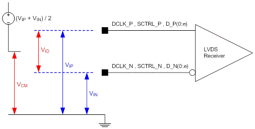 DLP5500 LVDS_Voltage_Definitions_(References).png