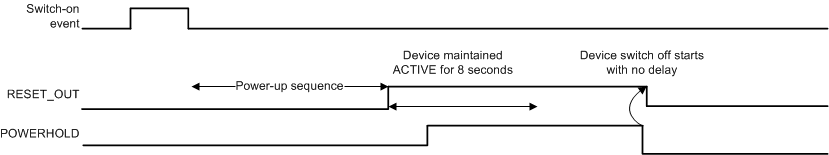 TPS65917-Q1 PWRHOLD_Timings_SLVSCO4.gif