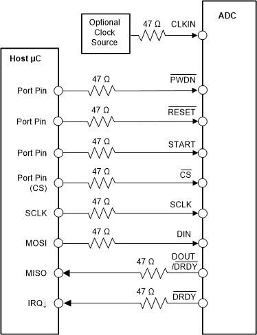 ADS1260-Q1 ADS1261-Q1 ai_serial_interface_sbas760.gif