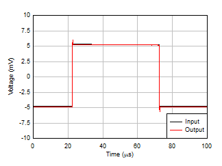 小信号ステップ応答、G = 1 GUID-6D434169-A8D3-42DE-95B8-AA4D04605779-low.gif