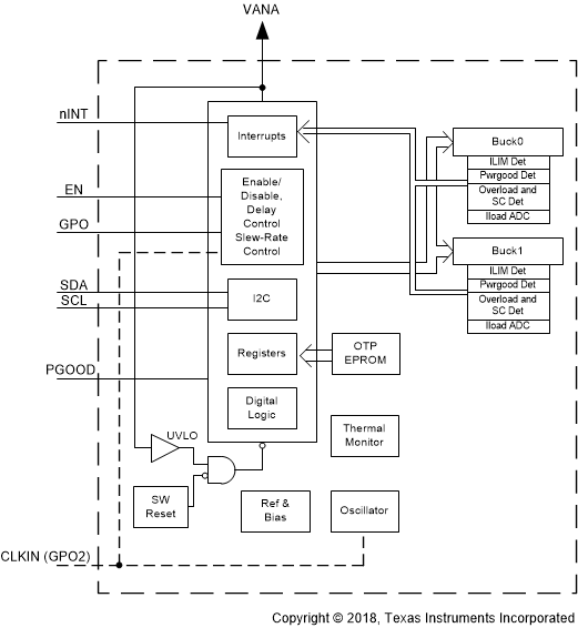 TPS65653-Q1 sn1805040-functional-block-diagram.gif