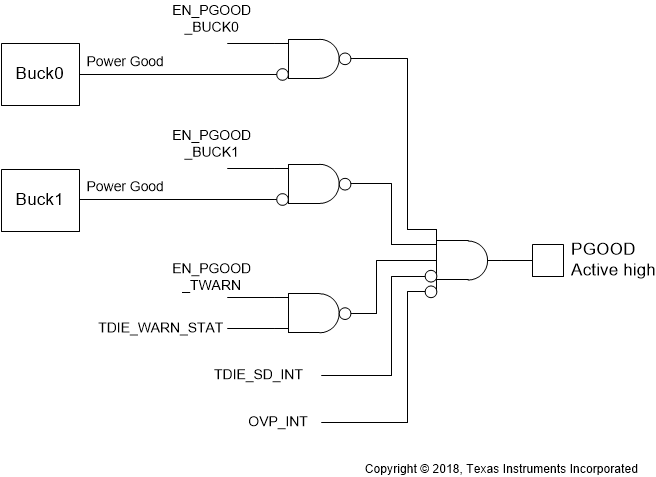 TPS65653-Q1 sn1805040-pgood-block-diagram.gif