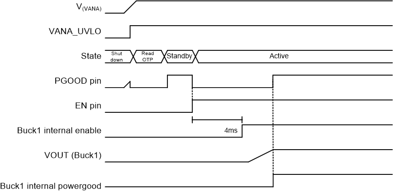 TPS65653-Q1 sn1805040-pgood-mode1-timing-diagram.gif