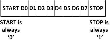 BQ79606A-Q1 uart.gif