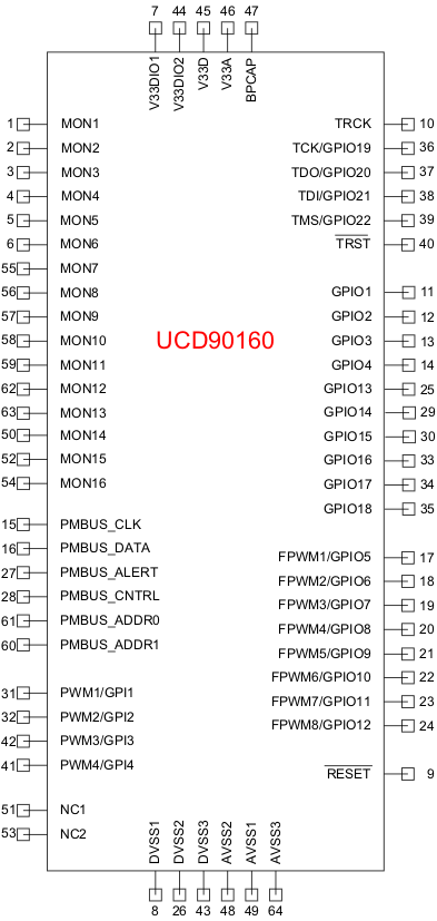 UCD90160 pinout_grouped_lvsac8.gif