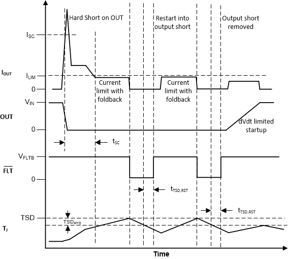 TPS2596 Timing-diagram-SCP.gif