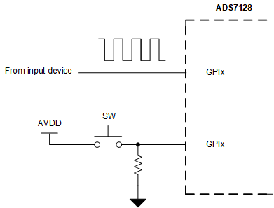 ADS7128 apps_digital_input.gif