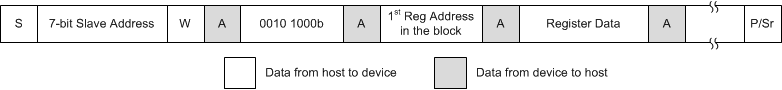 ADS7128 block_reg_write.gif