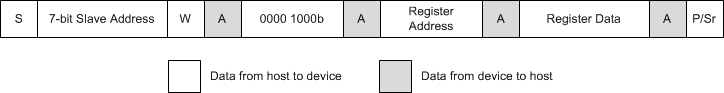 ADS7128 single_reg_write.gif