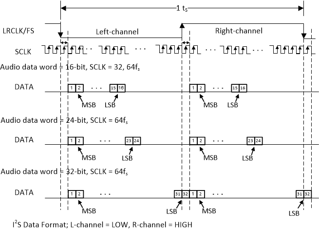 TAS5806M I2S-Audio-Data-Format.gif