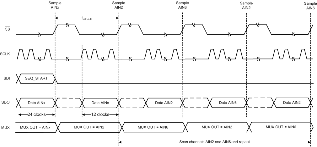 TLA2518 auto_seq_eg_repeat.gif