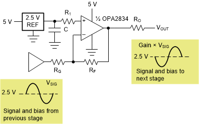 OPA2834 Inverting_Single_Supply__withReference_Operation.gif