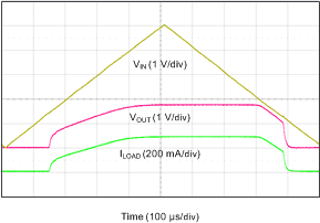 TLV733P Triangle.gif