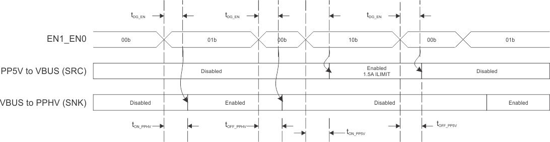TPS66020 TPS66021 fig_disable_to_src_1p5A_seq.gif