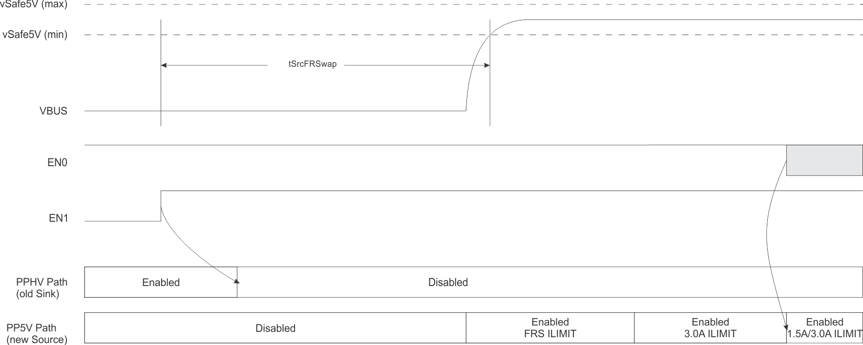 TPS66020 TPS66021 fig_frs_timing_simple_case2.gif